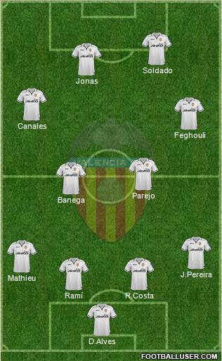 Valencia C.F., S.A.D. Formation 2013