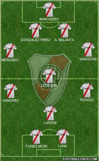 River Plate Formation 2013