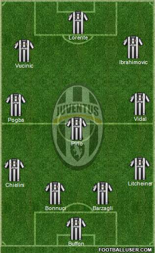 Juventus Formation 2013