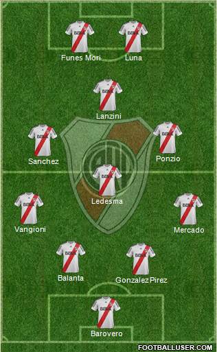 River Plate Formation 2013