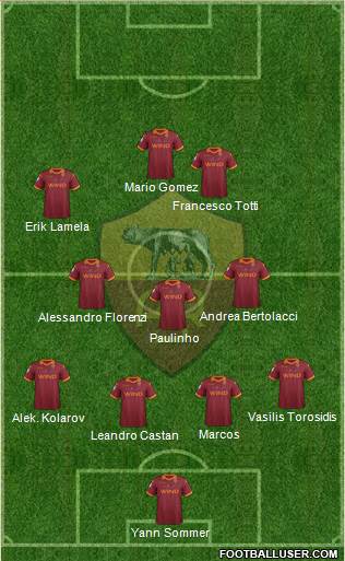 AS Roma Formation 2013