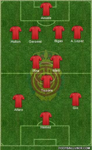 R.C.D. Mallorca S.A.D. Formation 2013
