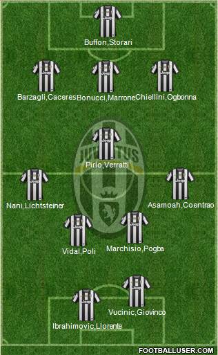 Juventus Formation 2013