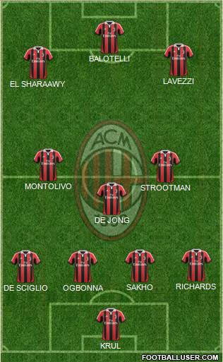 A.C. Milan Formation 2013