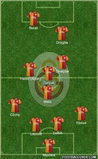 Galatasaray SK Formation 2013