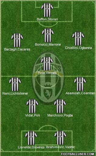 Juventus Formation 2013