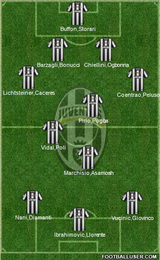 Juventus Formation 2013