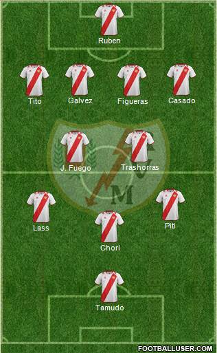 Rayo Vallecano de Madrid S.A.D. Formation 2013