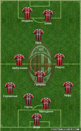 A.C. Milan Formation 2013