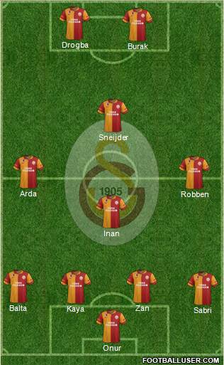 Galatasaray SK Formation 2013