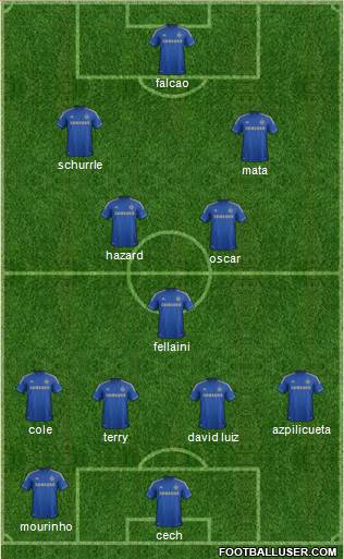 Chelsea Formation 2013