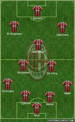 A.C. Milan Formation 2013