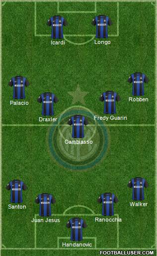 F.C. Internazionale Formation 2013