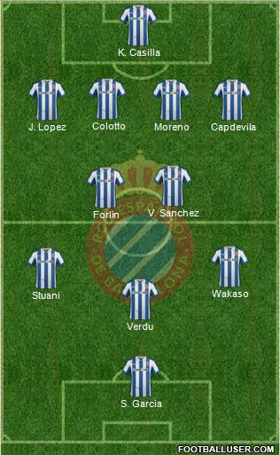 R.C.D. Espanyol de Barcelona S.A.D. Formation 2013