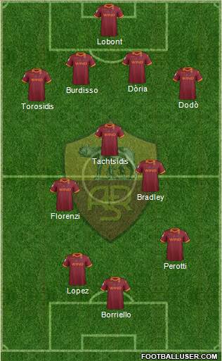 AS Roma Formation 2013