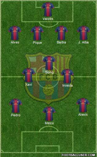 F.C. Barcelona Formation 2013