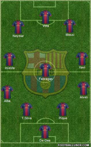 F.C. Barcelona Formation 2013