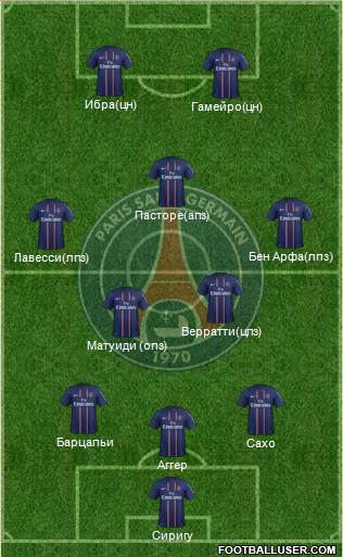 Paris Saint-Germain Formation 2013