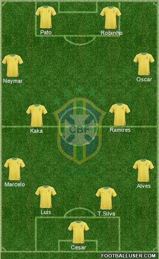Brazil Formation 2013
