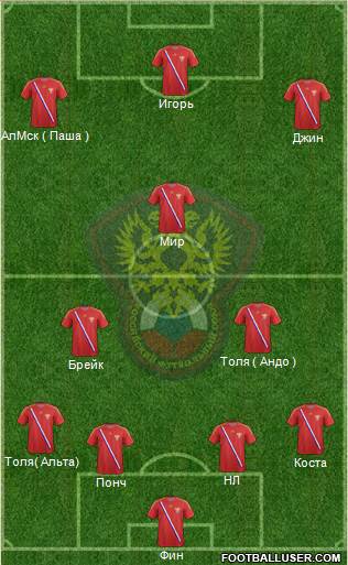 Russia Formation 2013