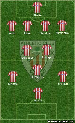 Athletic Club Formation 2013