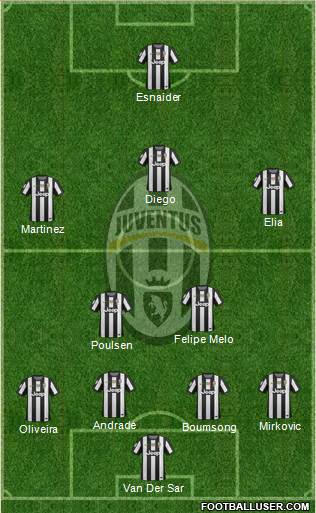 Juventus Formation 2013
