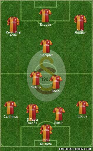 Galatasaray SK Formation 2013