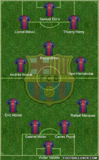 F.C. Barcelona Formation 2013