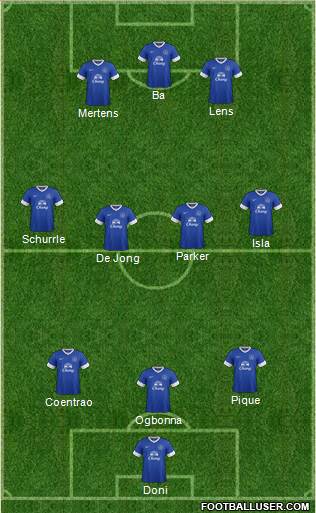 Everton Formation 2013