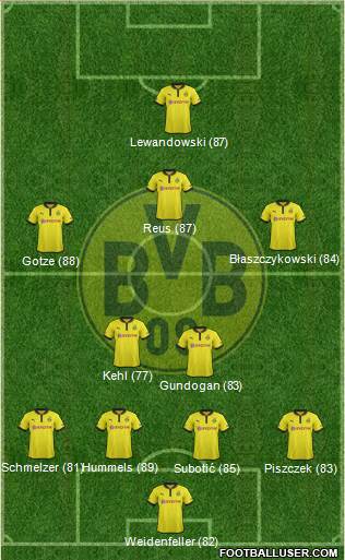 Borussia Dortmund Formation 2013