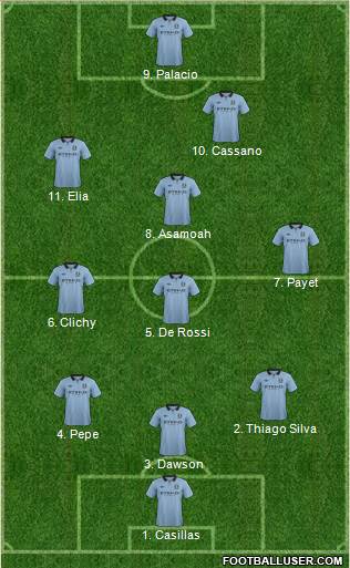 Manchester City Formation 2013