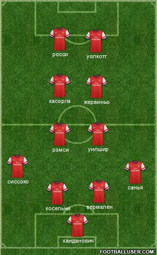 Arsenal Formation 2013