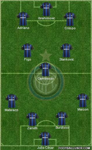 F.C. Internazionale Formation 2013