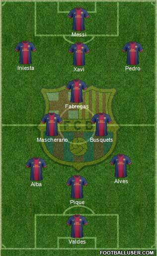 F.C. Barcelona Formation 2013