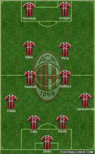A.C. Milan Formation 2013