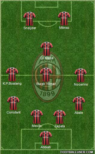 A.C. Milan Formation 2013