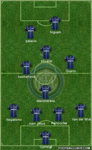 F.C. Internazionale Formation 2013