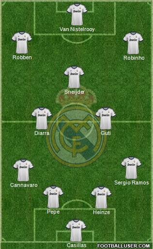Real Madrid C.F. Formation 2013