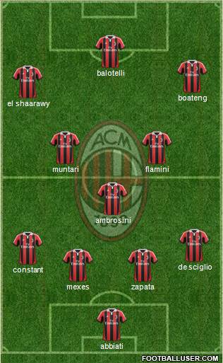 A.C. Milan Formation 2013