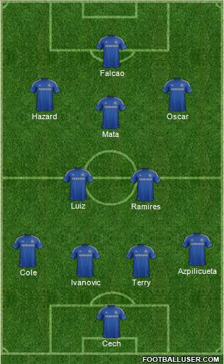 Chelsea Formation 2013