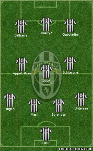 Juventus Formation 2013