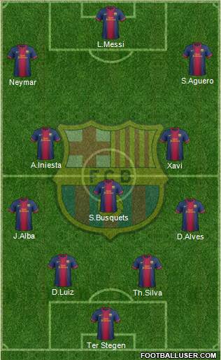 F.C. Barcelona Formation 2013
