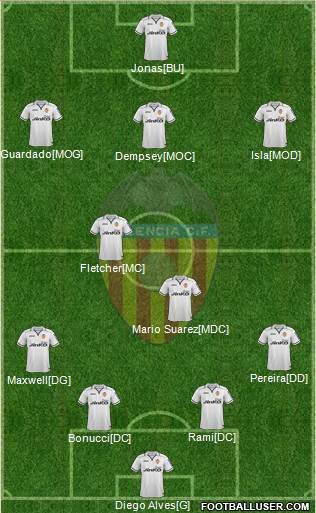 Valencia C.F., S.A.D. Formation 2013