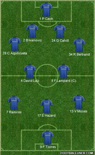 Chelsea Formation 2013