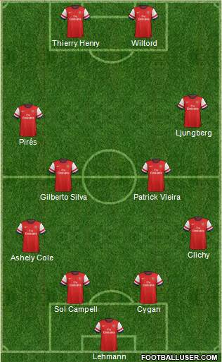 Arsenal Formation 2013