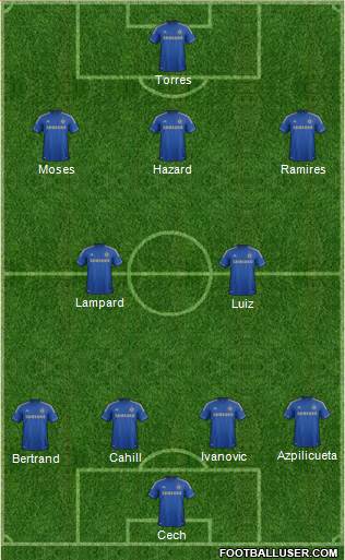 Chelsea Formation 2013