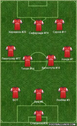 Arsenal Formation 2013