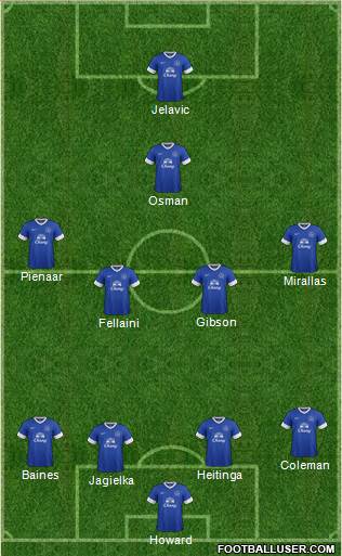 Everton Formation 2013
