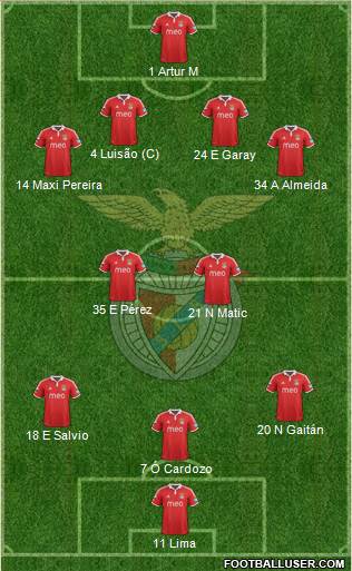 Sport Lisboa e Benfica - SAD Formation 2013