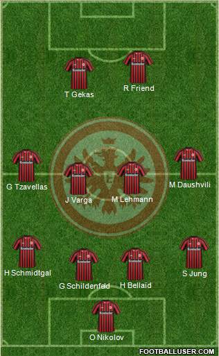 Eintracht Frankfurt Formation 2013